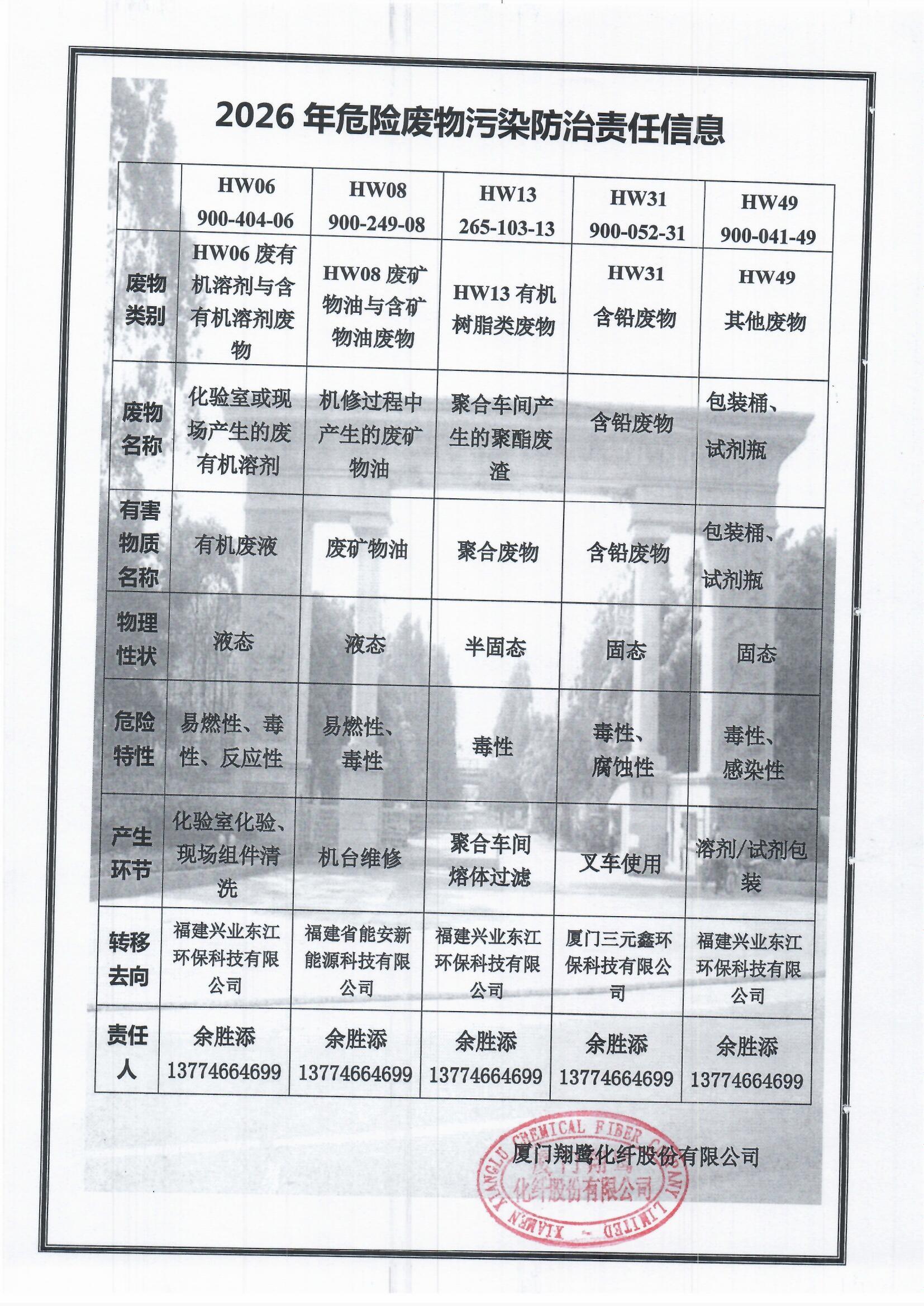 7、2026危險(xiǎn)廢物污染防治責(zé)任信息.jpg